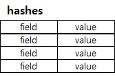 2017-02-18-spring_redis_linkage/data_type_hash.jpg