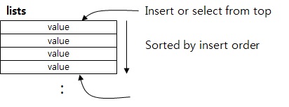 2017-02-18-spring_redis_linkage/data_type_list.jpg