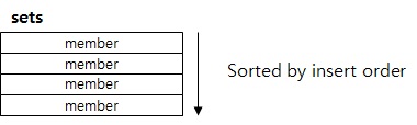 2017-02-18-spring_redis_linkage/data_type_set.jpg