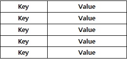 2017-02-18-spring_redis_linkage/key-value.jpg